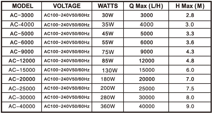 Jezírkové čerpadlo EASY 20000 l/h s digitálním ovládáním