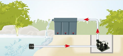 Messner eco-Tec2 13000 140 W