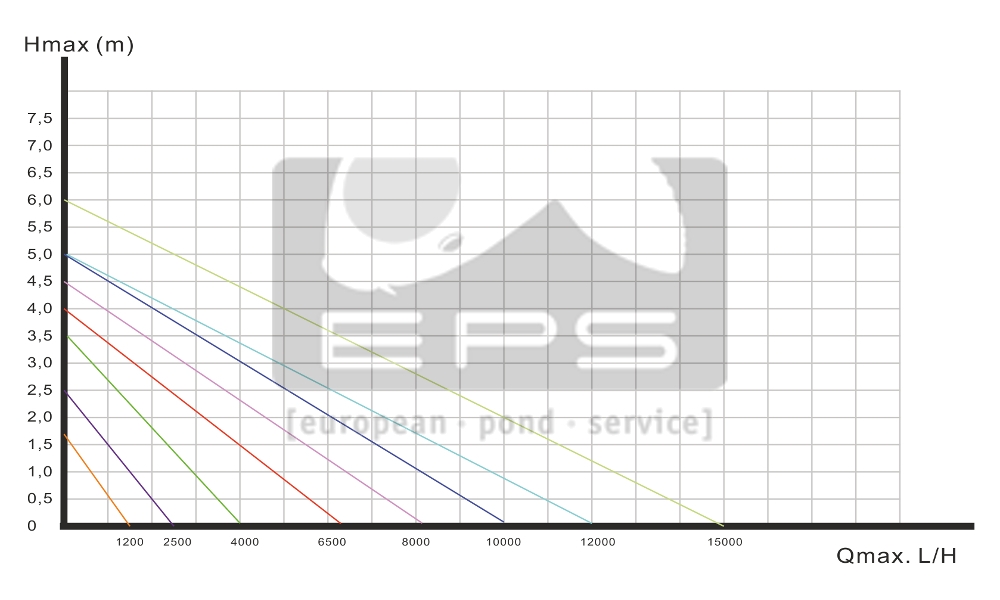 IZUMI EASY 8000 / 24 V with digital control