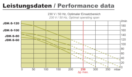 Secoh Hiblow JDK-S-60 (40 Watt)