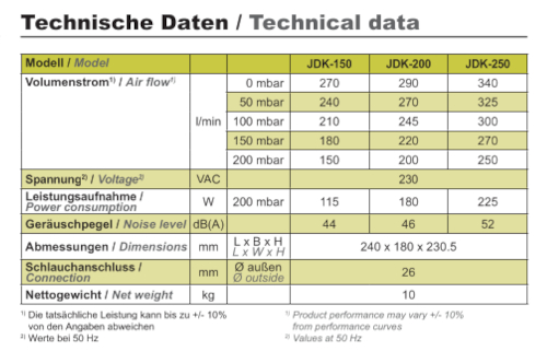 Secoh Hiblow JDK-S-150 (115 Watt)