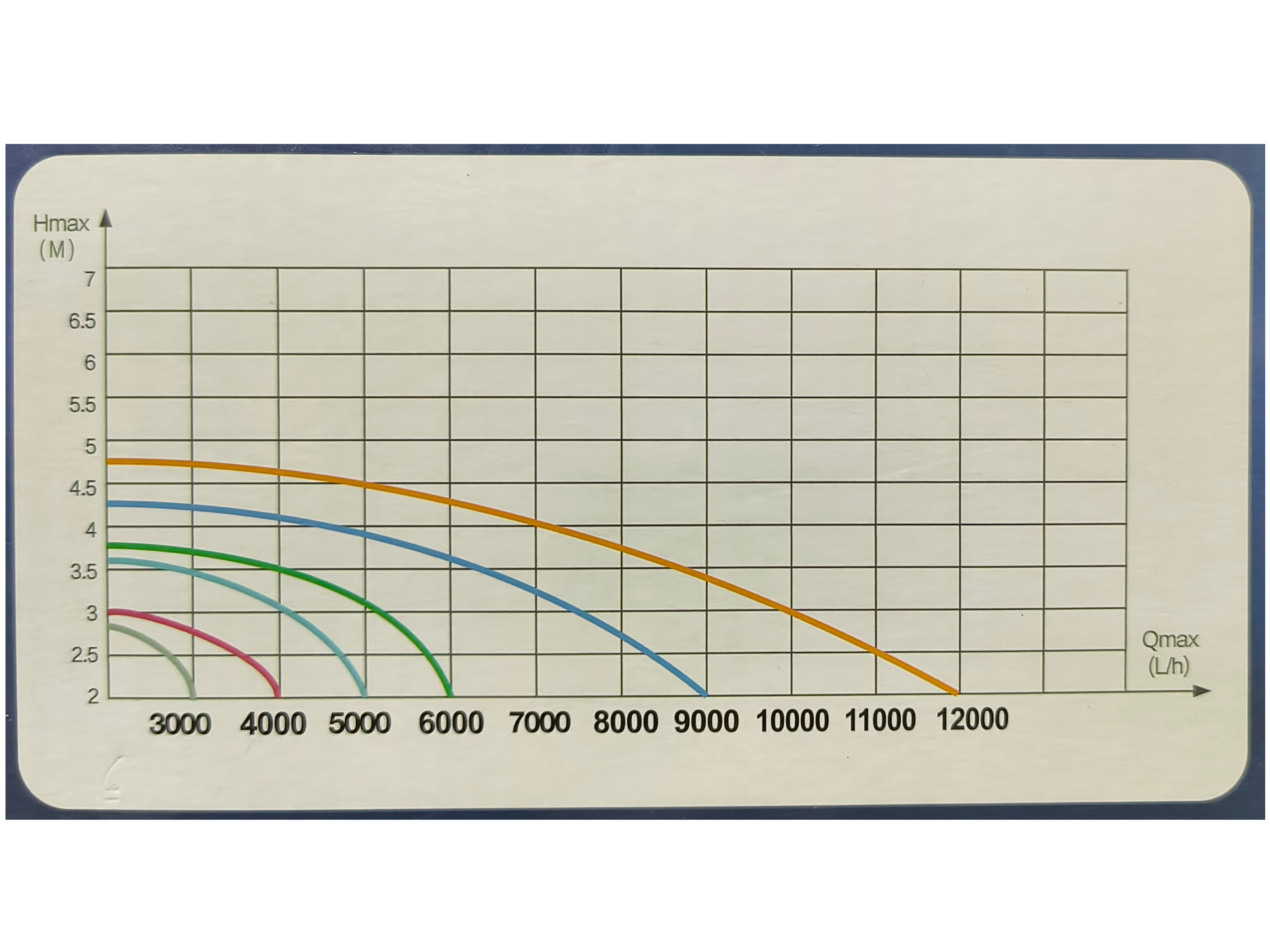 Jezírkové čerpadlo EASY 20000 l/h s digitálním ovládáním