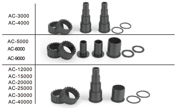 Jezírkové čerpadlo EASY 20000 l/h s digitálním ovládáním